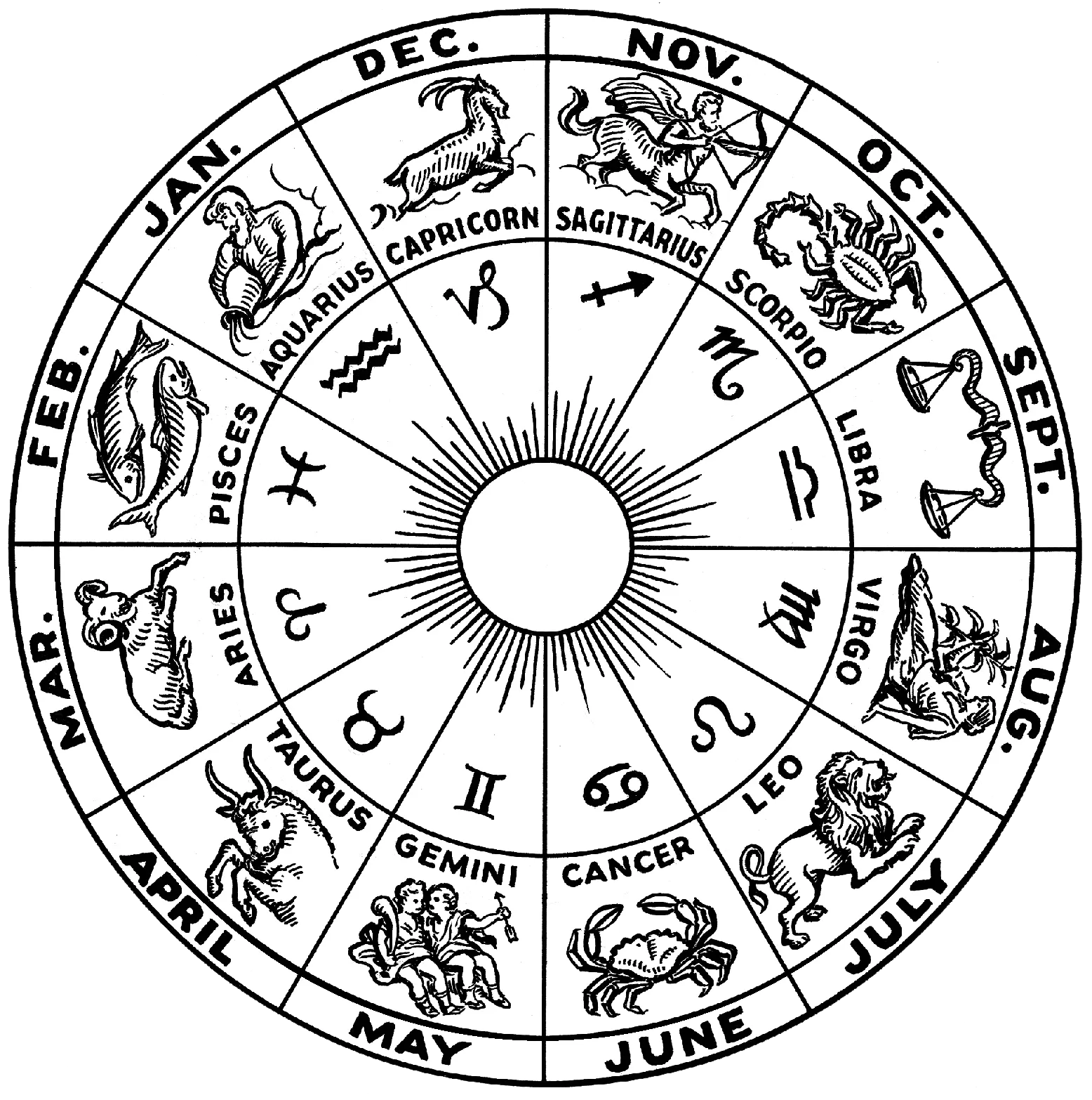 Le tecniche linguistiche e comunicative degli oroscopi
